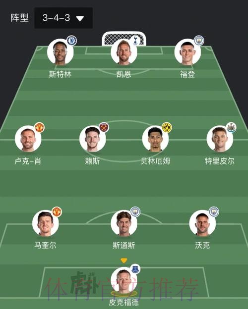 2026世界杯英格兰姆巴佩阵容解析深度解读