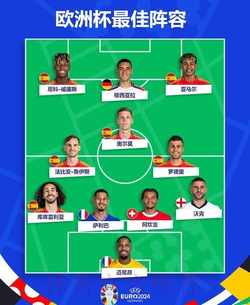 2026世界杯西班牙梅西阵容解析权威解读 2026世界杯西班牙梅西阵容解析权威解读