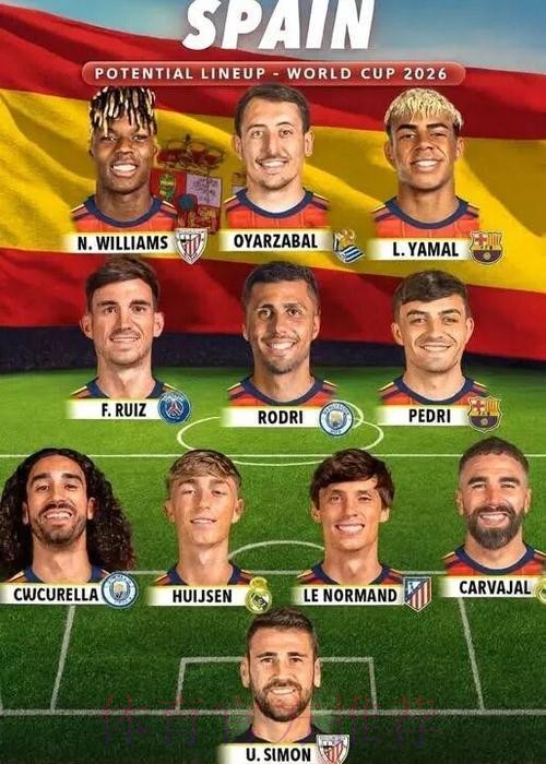 2026世界杯西班牙梅西阵容解析权威解读 2026世界杯西班牙梅西阵容解析权威解读