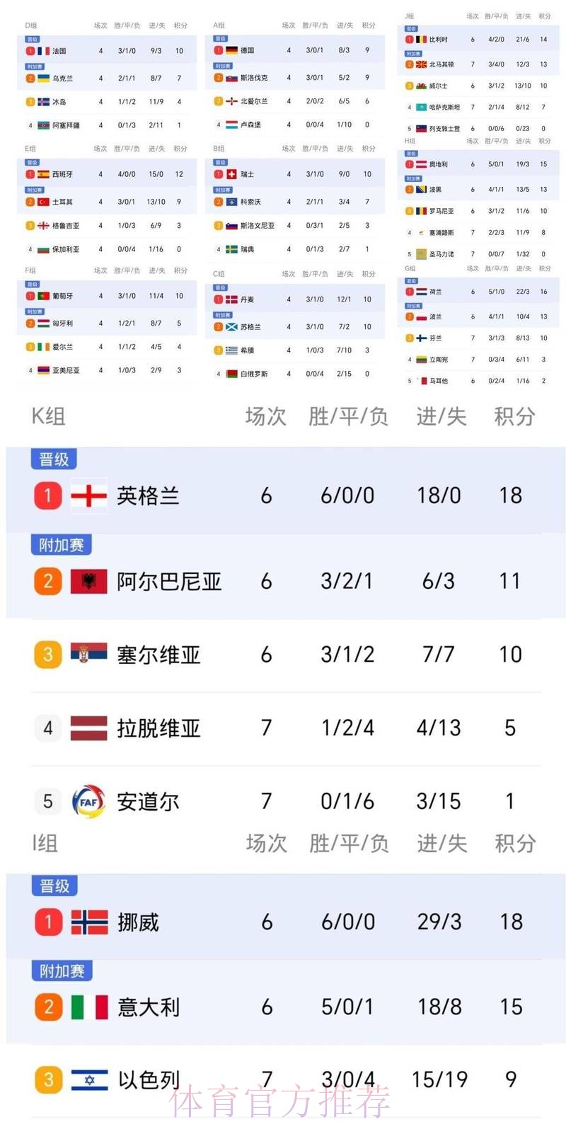 2026世界杯法国凯恩晋级分析全面分析