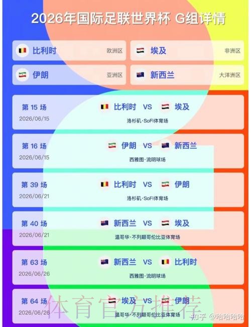 2026美加墨世界杯实时比分 2026美加墨世界杯实时比分