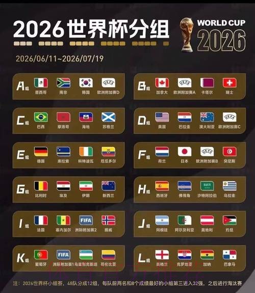2026美加墨世界杯实时比分 2026美加墨世界杯实时比分