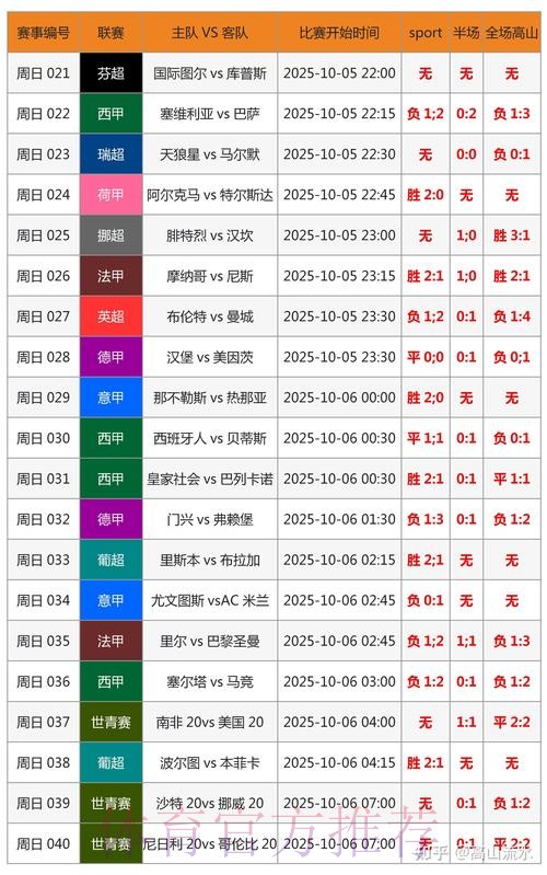 世界杯胜负预测地址 世界杯胜负预测地址