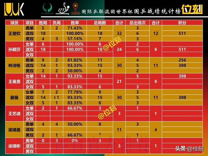 世界杯积分榜哪个平台好 世界杯积分榜哪个平台好