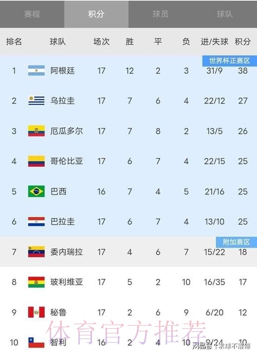 世界杯积分榜哪个平台好 世界杯积分榜哪个平台好
