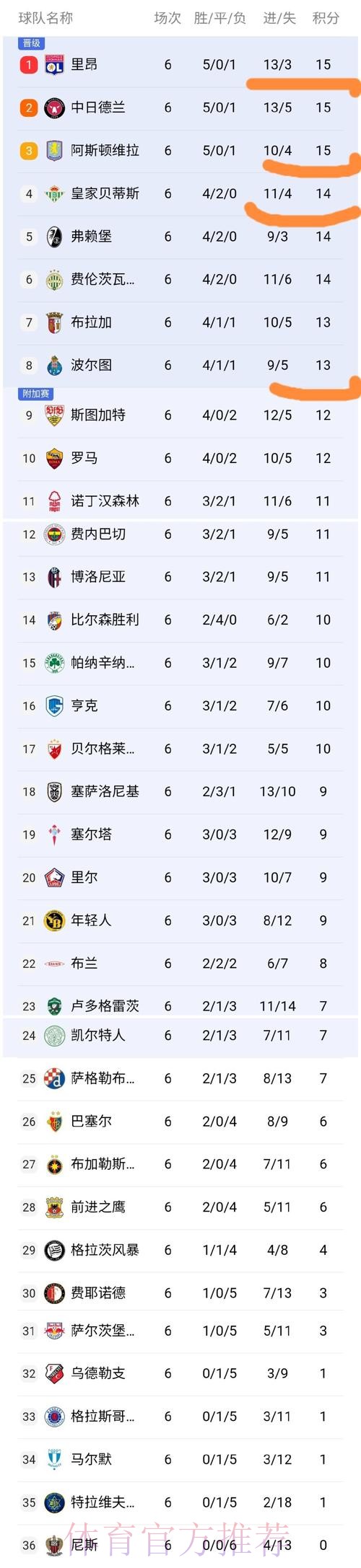 世界杯积分榜哪个平台好 世界杯积分榜哪个平台好