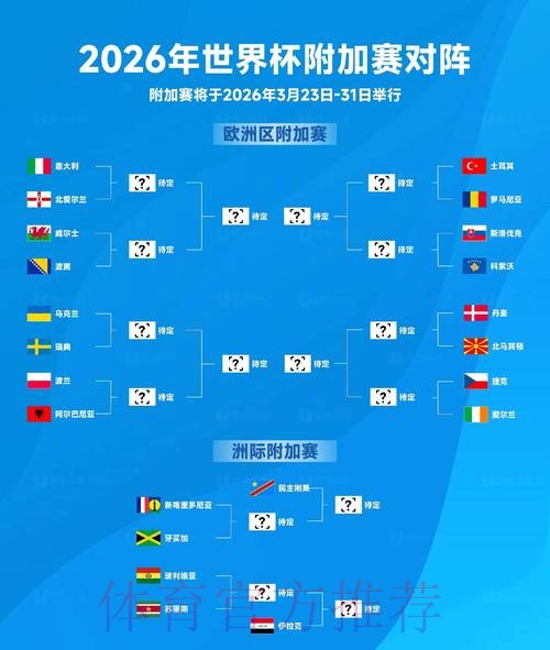 2026世界杯积分榜更新