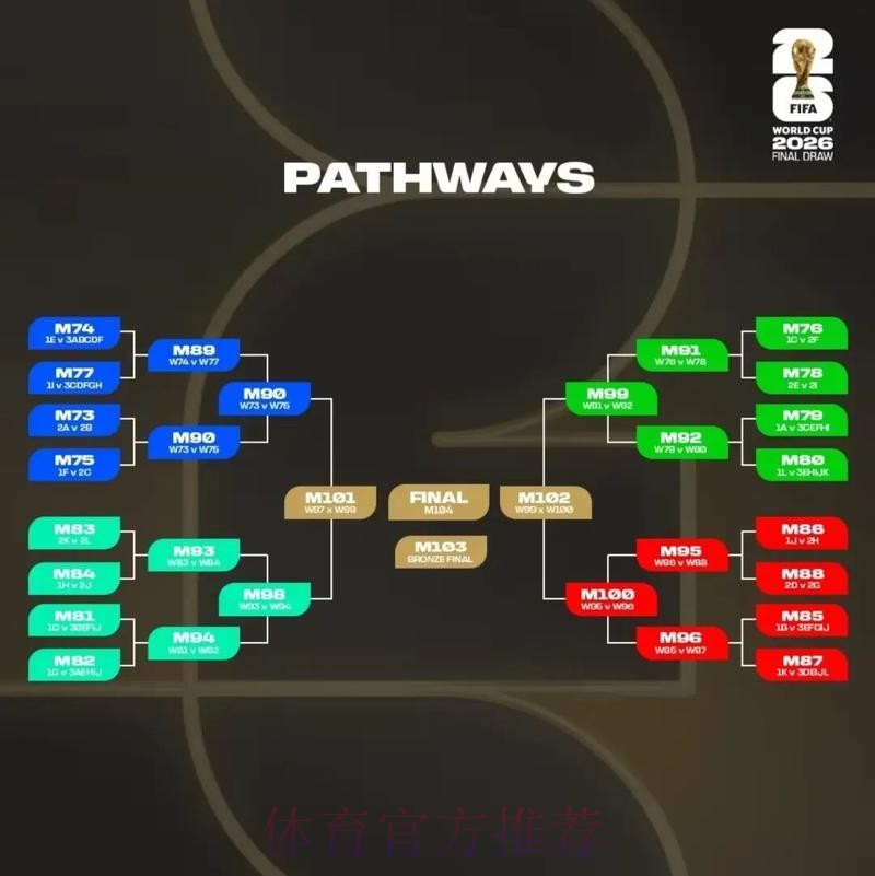 2026美加墨世界杯盘口分析APP