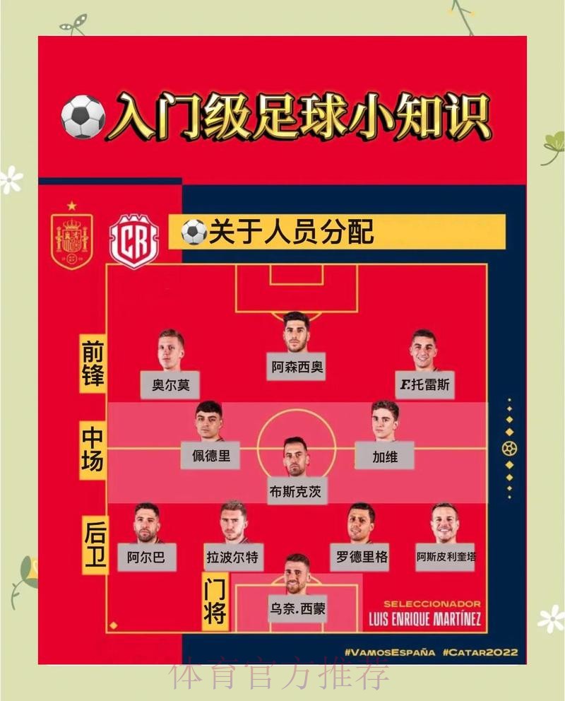 官方详解:世界杯预测教程完整指导 官方详解:世界杯预测教程完整指导